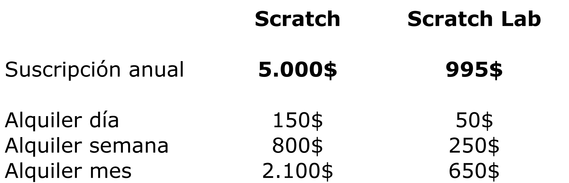 Scratch precios